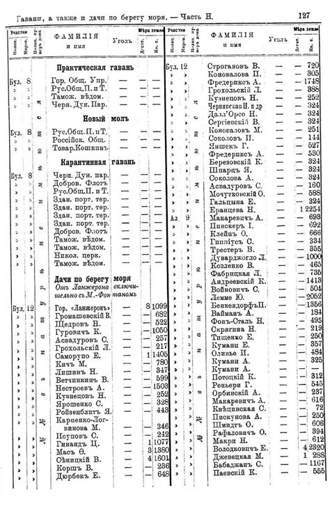 All Odessa Directory 1900 .